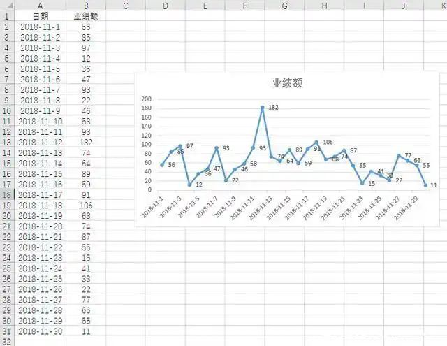 动态excel表格折线图的制作方法,真是好看