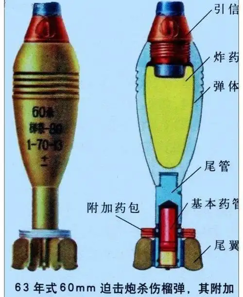 子弹过期后,各国是如何处理的?能不能把他们烧毁呢