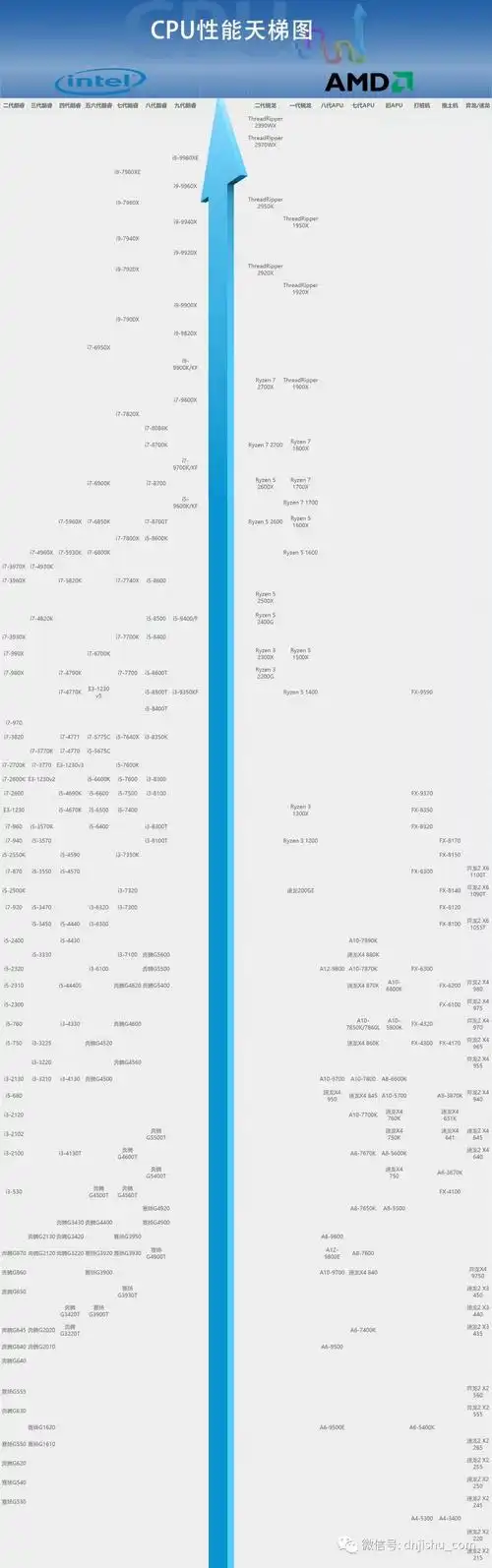 最新台式计算机cpu三月台式电脑cpu性能排行榜2019年3月最新版cpu天梯