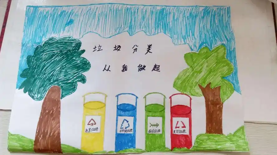 环保主题幼儿绘画作品一等奖同在蓝天下,共绘环保梦——五一班环保