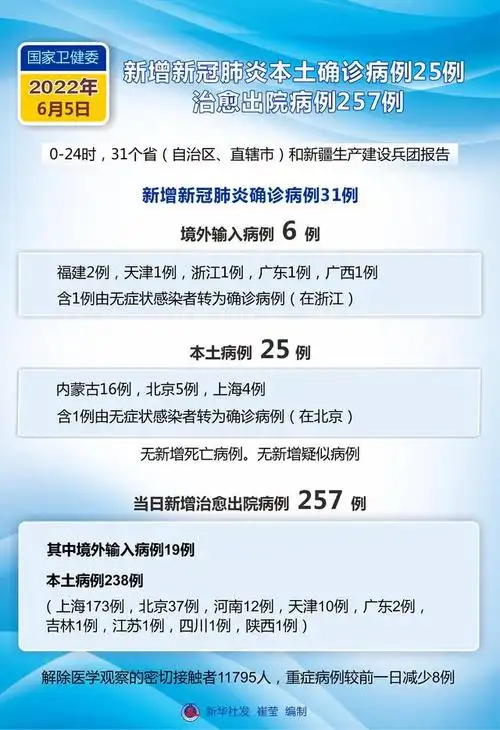 安徽新冠肺炎确诊病例增至5例(安徽新冠肺炎确诊病例增至5例了吗)