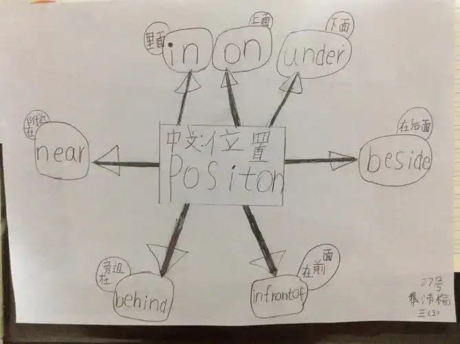 先烈东小学三年3班英语作业作品展—lets make a