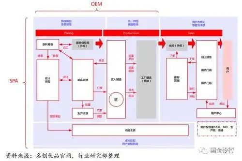 从"遍地开花"的名创优品看spa零售模式