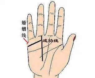 世界上真的有姻缘线吗