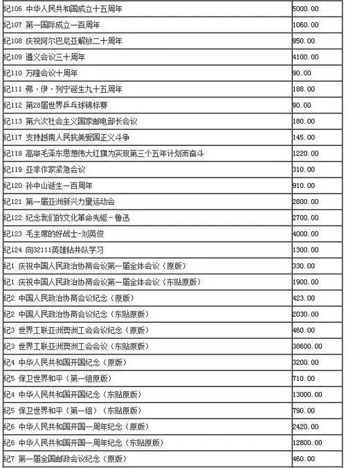 3月29日最新邮票回收价格出炉