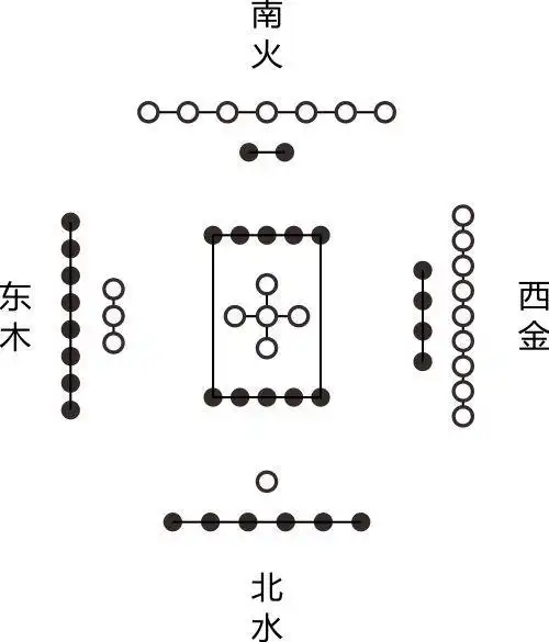 ps:与我们现代的地图方位(上北下南左西右东)不一样的是,中国古代用的