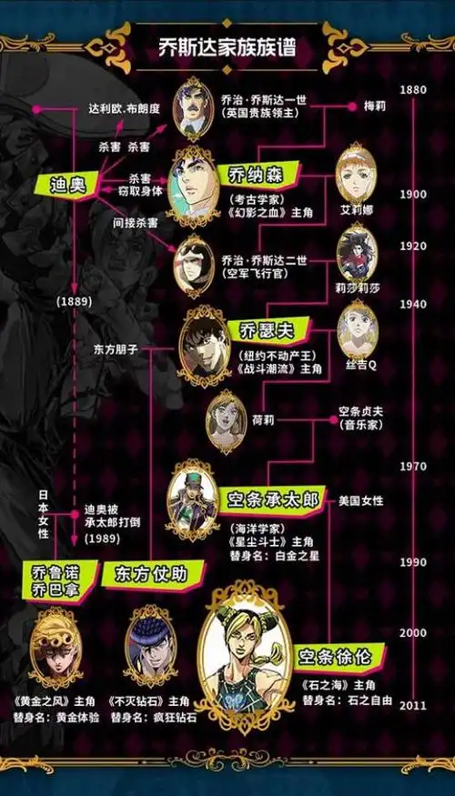 jojo的奇妙冒险 石之海 第1集视频高清在线观看