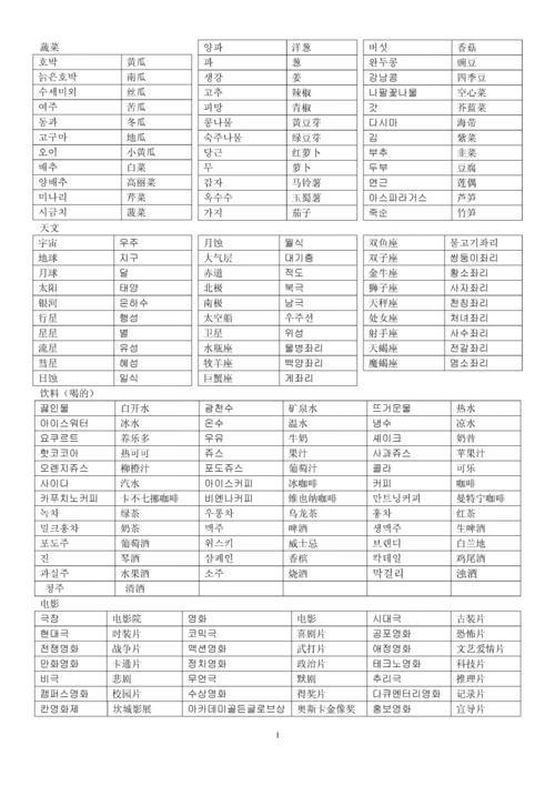 最常用韩语分类单词7000