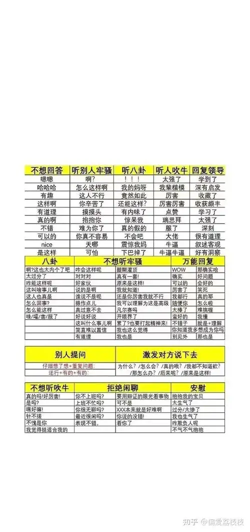 万能聊天回复背景图 日常敷衍,用了这个还怕不会聊天吗! - 知乎