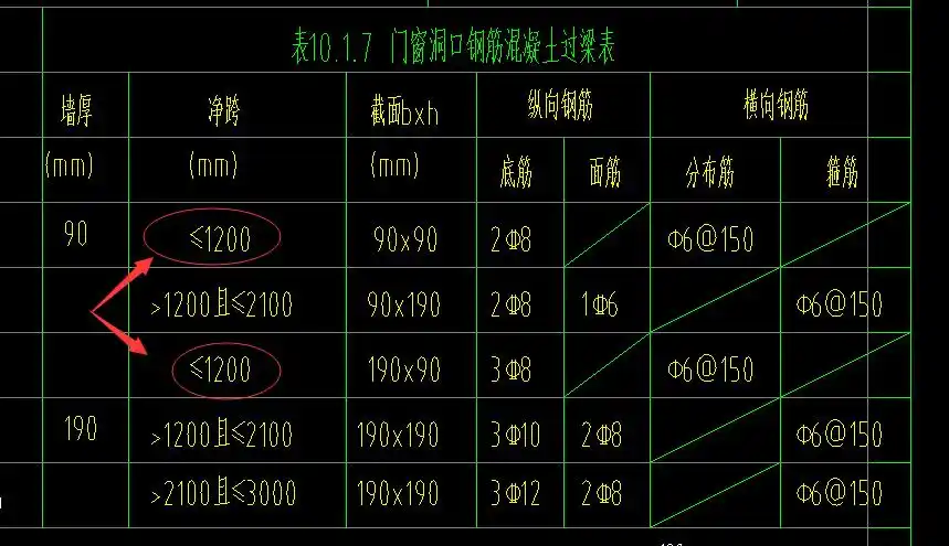 过梁表里没有规定大于3000的门窗洞口要用什么尺寸的过梁咋办呢