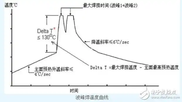 波峰焊温度如何设定波峰焊焊接温度标准