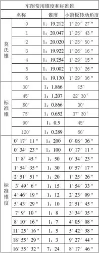 常用锥度表