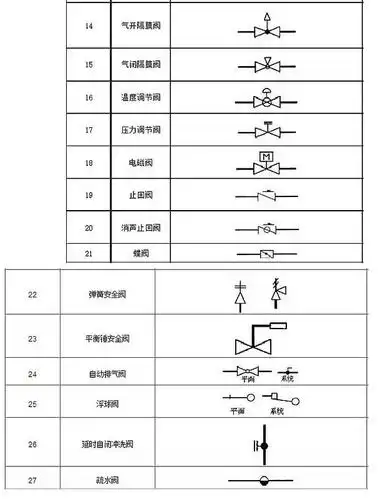 阀门型号图例大全