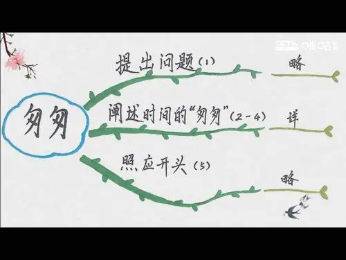 匆匆(第一课时) 知识梳理