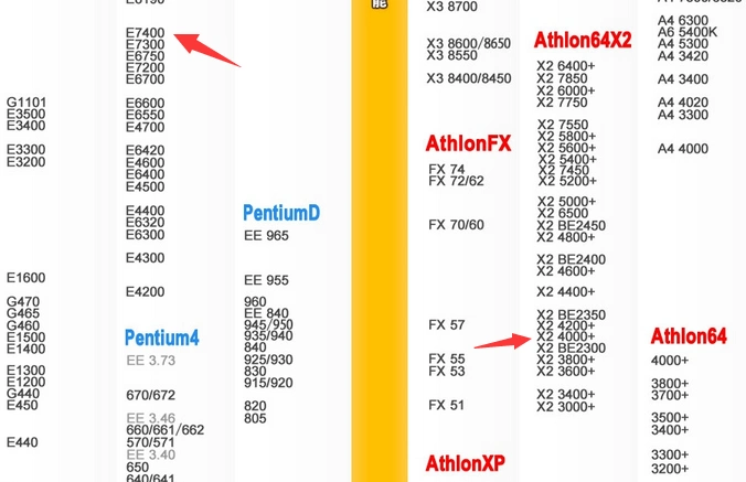cpu--e7400与amd4000 哪个更好些?谢谢