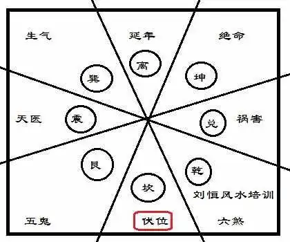 风水学习,大游年歌诀图解大全