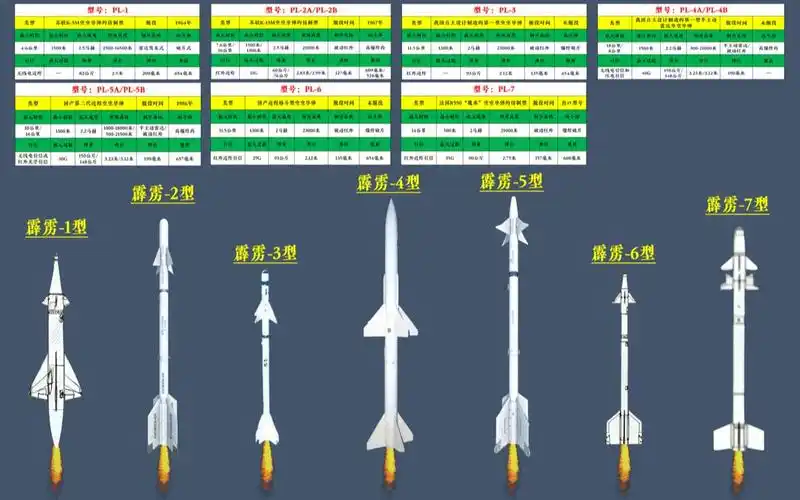 我国"霹雳"系列空空导弹发展简史.