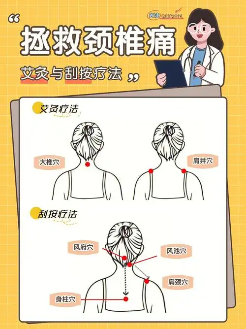拯救颈椎痛60零成本按摩方法6大特效穴73