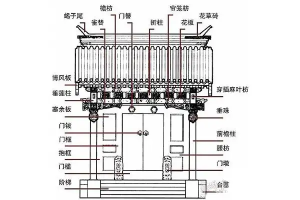 中国古建垂花门