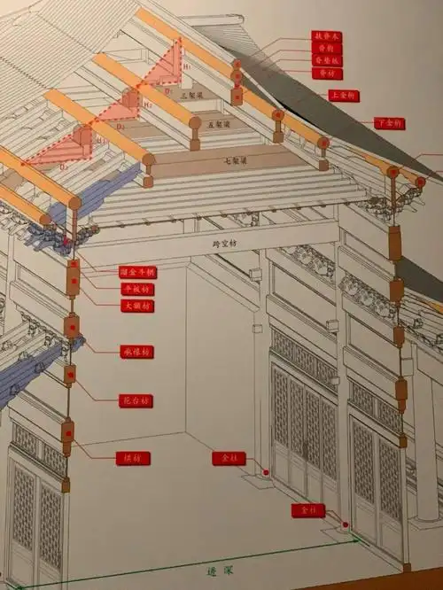 宫殿里面长啥样?