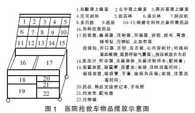 抢救车规范管理[1]