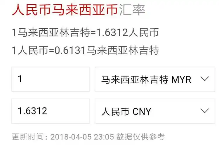 展开全部 20分的马来西亚硬币.