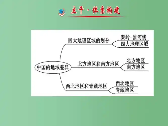八年级地理下册第五章中国的地域差异阶段专题复习湘教版