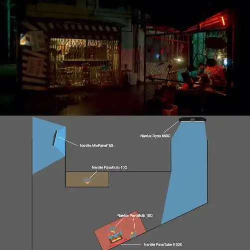 剧情短片假如emo犯法布光图详细解析