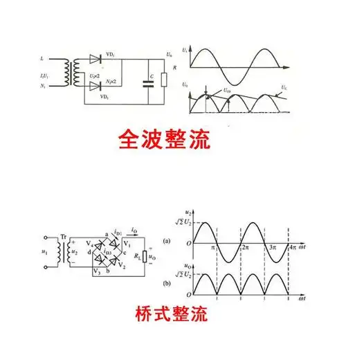 asemi教你区分半波与全波整流桥,小板凳坐好,开课啦!