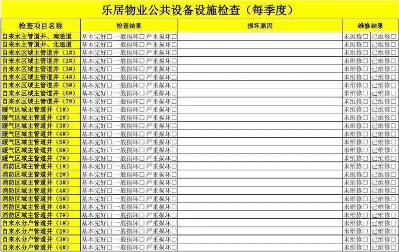物业公共设备设施检查表格(每月)