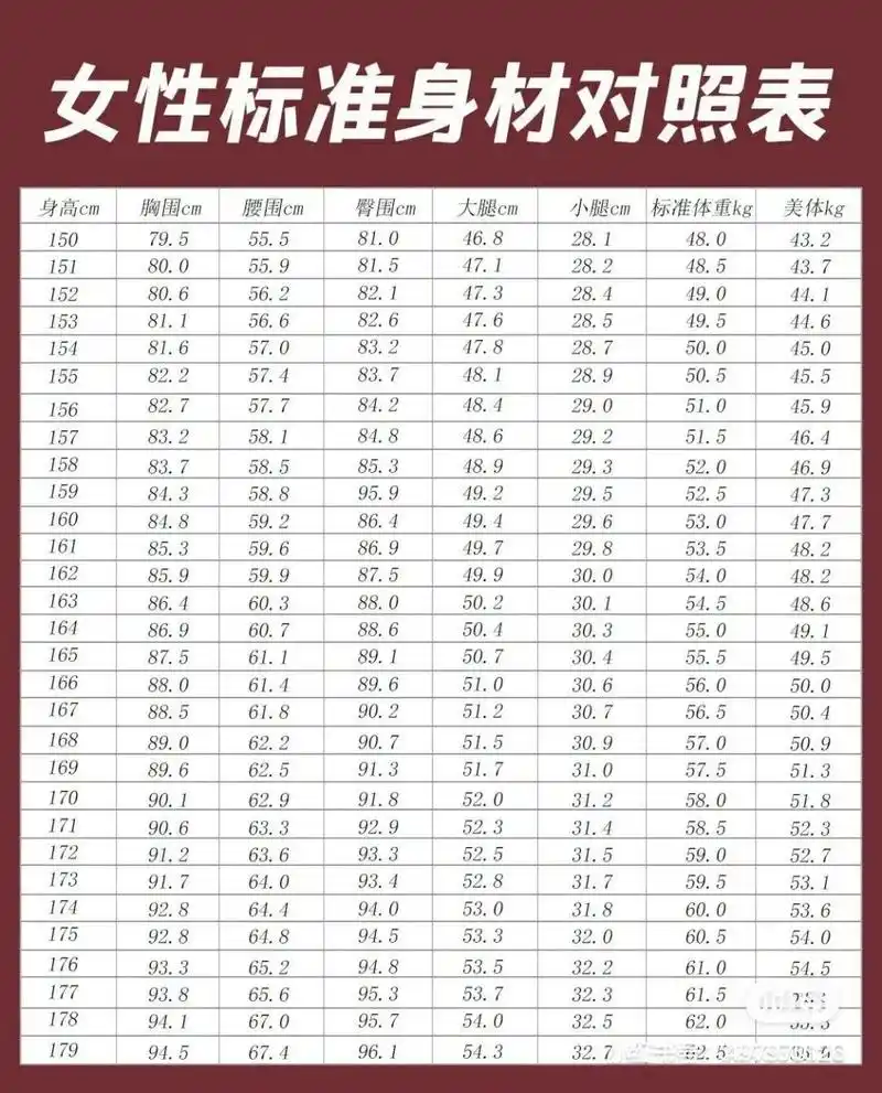 围度 这个真的准确嘛 本人身高171cm,体重104,肩宽35 胸围:87 腰围:65