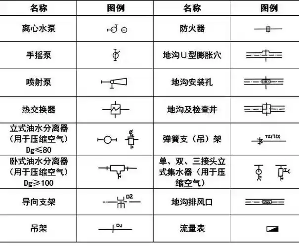 暖通空调,给排水,消防cad图例符号大全与画法