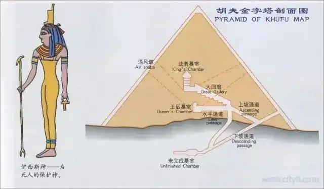 作为"伪神"的天启在转变的过程中,被建造金字塔的工匠们利用金字塔的