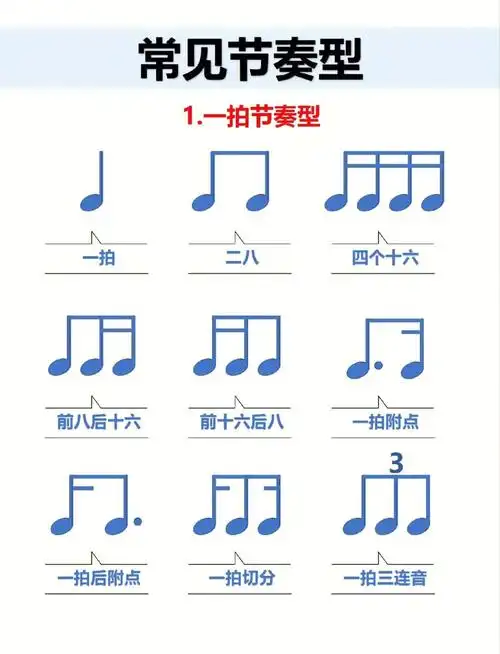 常见的几种节奏型