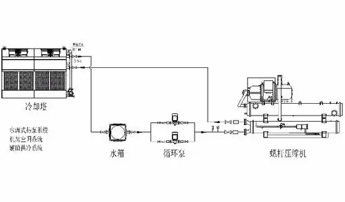 上海浦东_横流闭式冷却塔_hby系列横流闭式冷却塔哪家专业