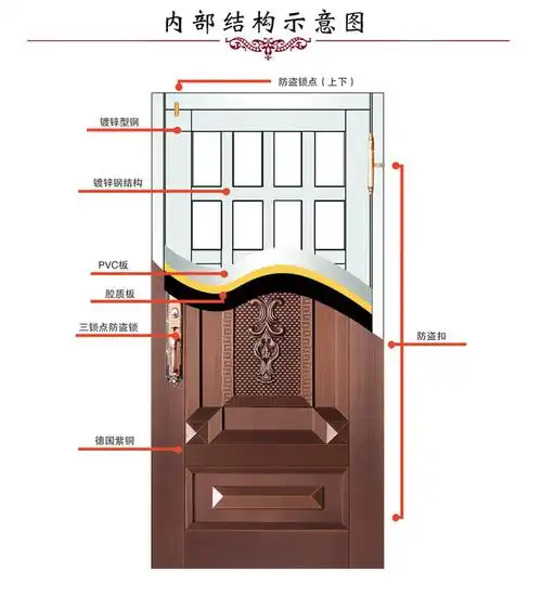 飞群钢铜门别墅大门防盗门进户门庭院门仿古纯铜入户门新品