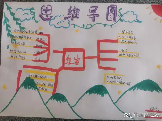 红岩的思维导图——致敬英雄 欢迎评论[温暖][温暖]