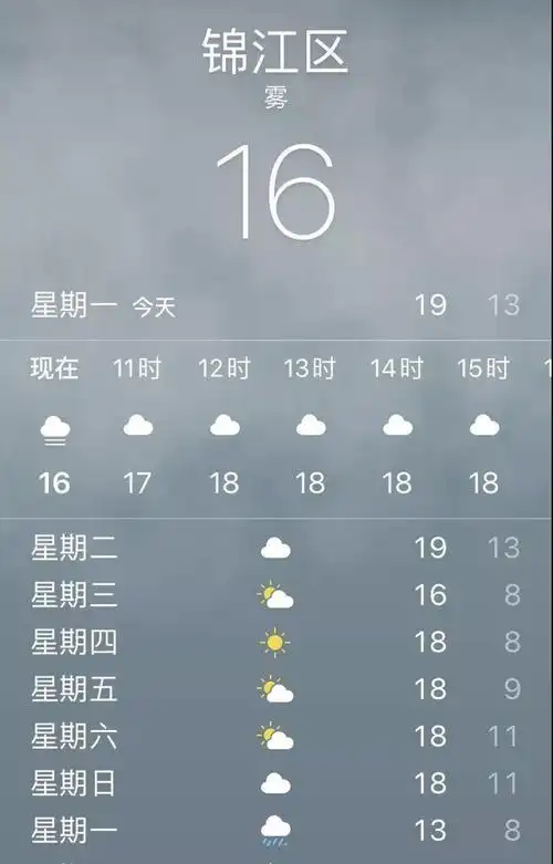 这两天大家看到的天气预报        大概都是这样的