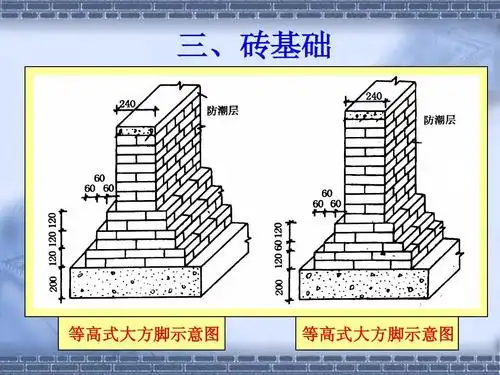 三,砖基础 等高式大方脚示意图 等高式大方脚示意图