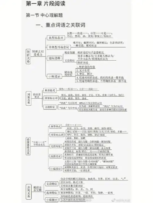 行测思维导图之言语理解与表达707070