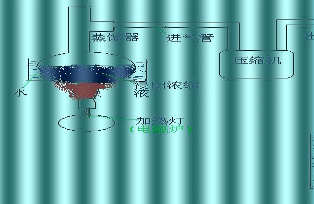减压浓缩回收乙醇装置