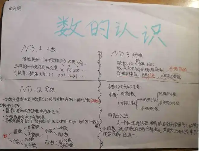 六一班思维导图展【数的认识】