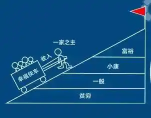保险爬坡图讲解 保险讲解图爬坡图