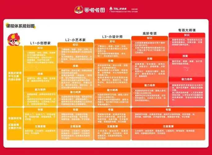 画啦啦少儿创意美术课迎黑五大放送美国生活指南