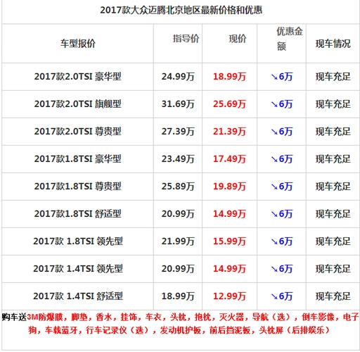 一汽迈腾价格 大众迈腾2017款2.0豪华型【汽车时代网】