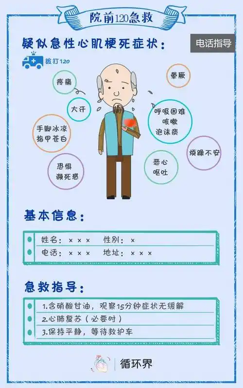 科普知识心肌梗死发作了怎么办