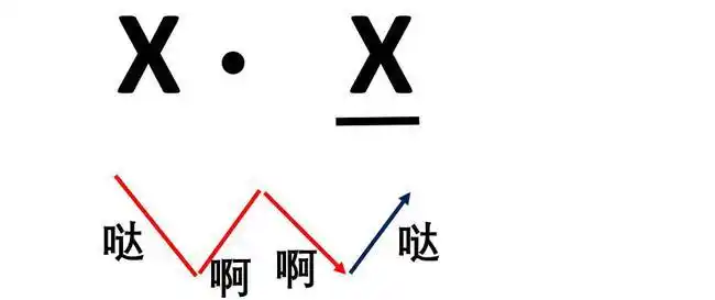 自学吉他第42课基础节奏学习