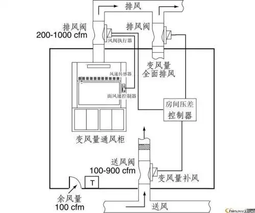 北京众诚鸿远环境工程有限公司