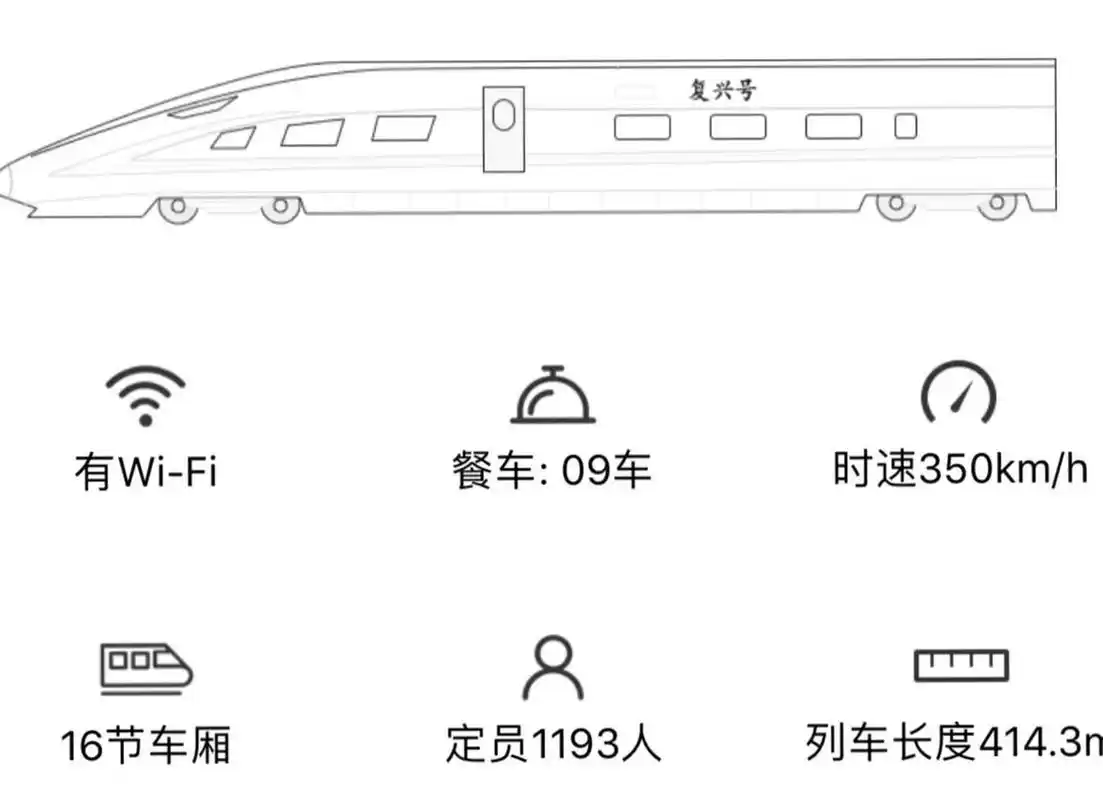 复兴号餐车是什么样的 如题 通知返校买票 结果发现自己是09车厢 想