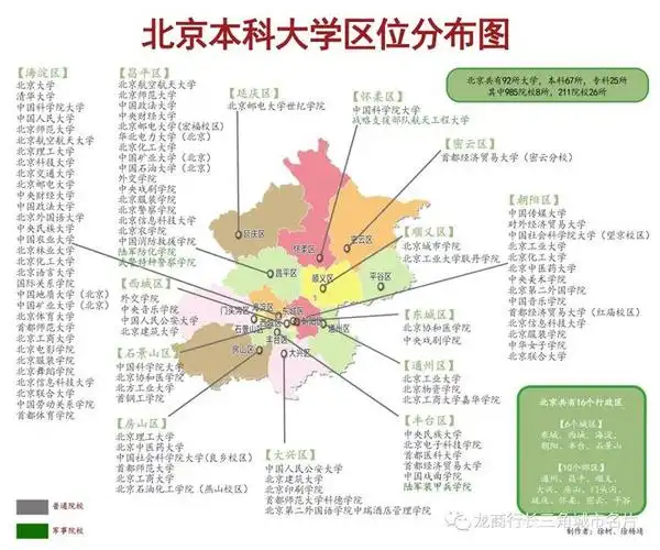 龙游学子分布在北京40多所高校就读本科,硕士和博士今年共接送,接待30